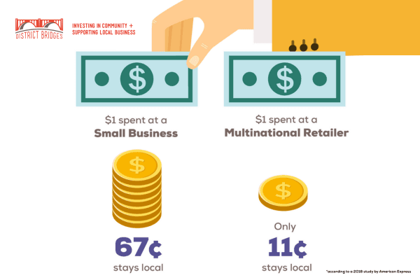 Invest in DC by investing in small businesses!