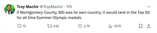 An X post saying "If Montgomery County, MD was its own country, it would rank in the Top 50 for all time Summer Olympic medals."