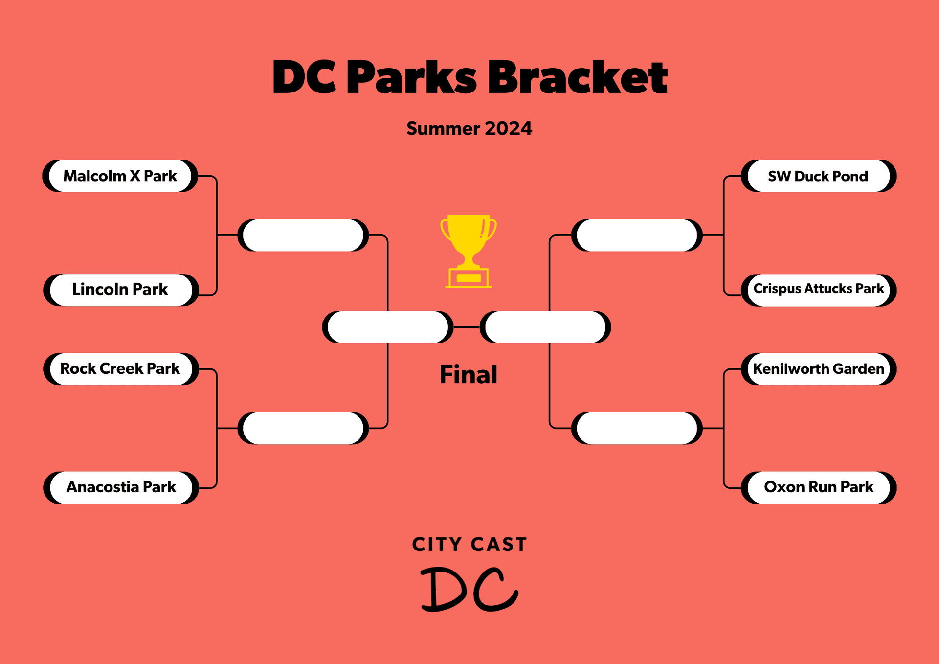 What Is DC’s Best Park?