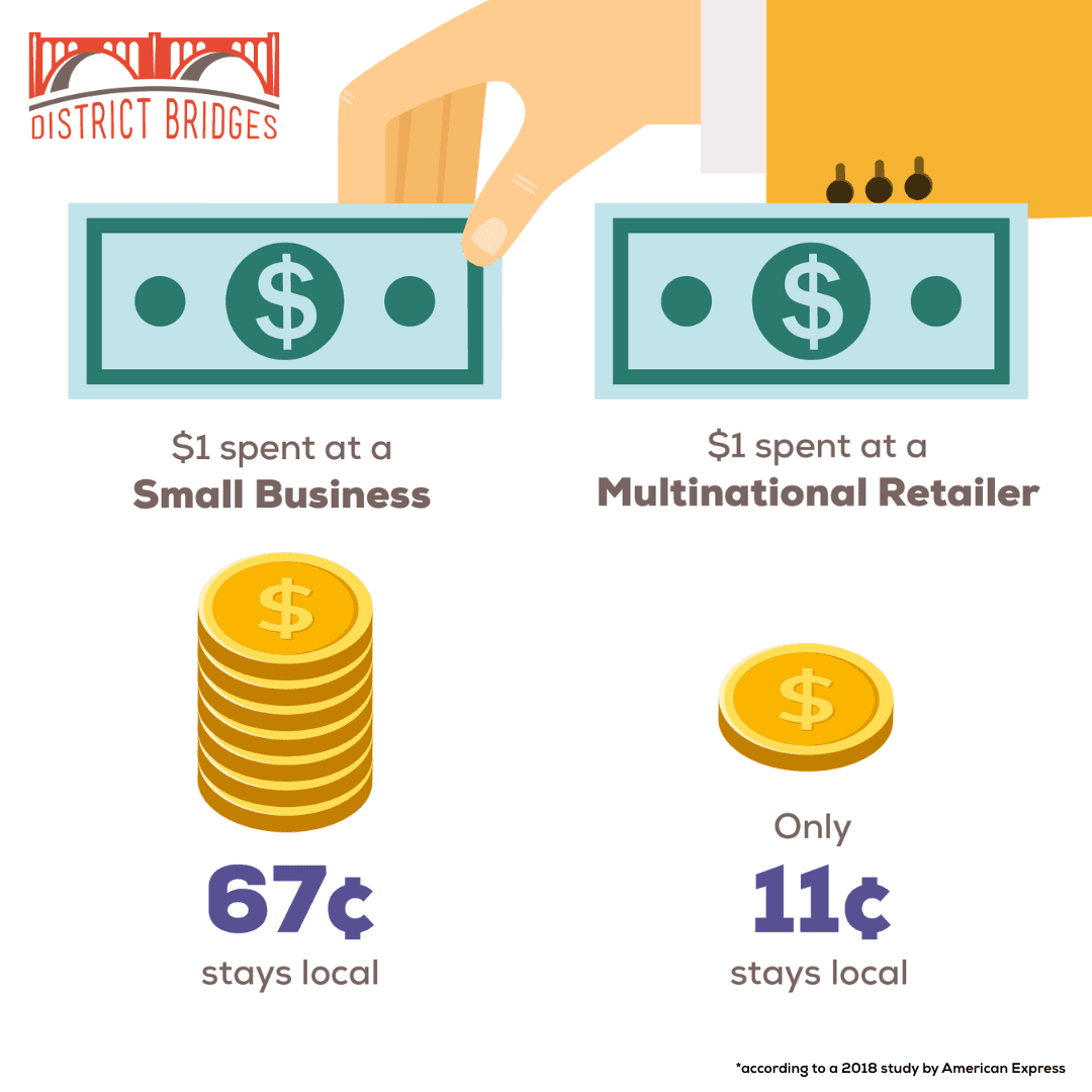 Support Small Businesses and Invest in Community!